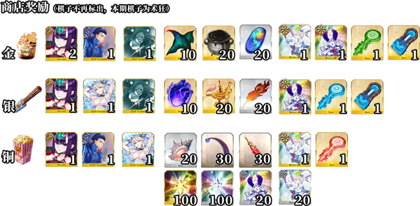命运冠位指定