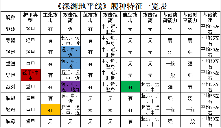 深渊地平线