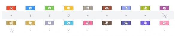精灵宝可梦剑盾