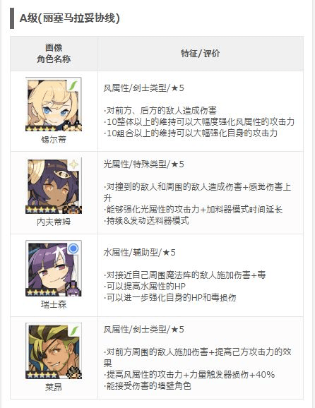 弹射世界手游