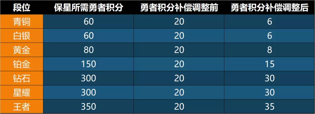 王者荣耀