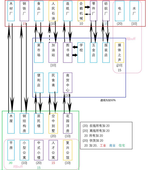 家国梦手游