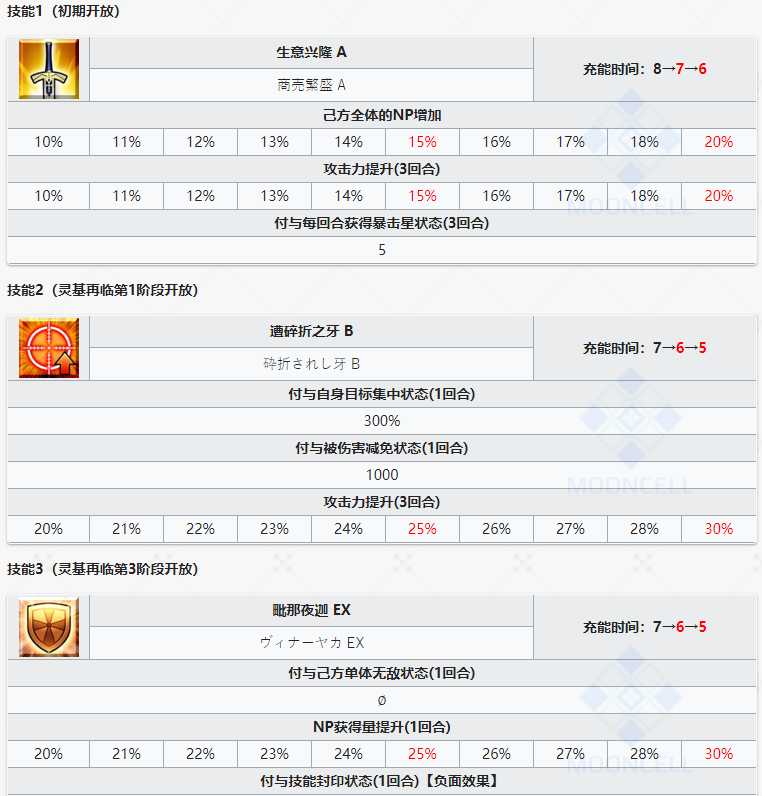 命运冠位指定