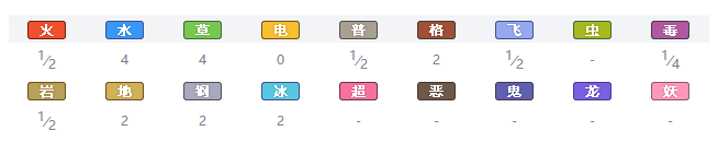 精灵宝可梦剑盾