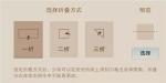 一梦江湖巧手裁冬怎么玩 巧手裁冬玩法攻略
