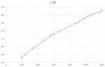 三国志14阵型影响因素猜想分析