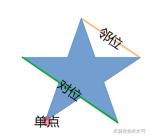 原神天遒谷点火把顺序
