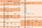 阴阳师妖怪屋式神喜厌表