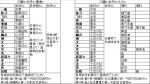 宝可梦朱紫全属性闪光三明治配方 宝可梦朱紫闪3称3遭/大3菜谱