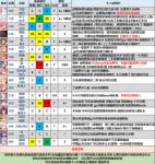 公主连结前排角色排行