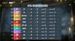出奇制胜！Gr_N1e天降移形极致追击！&mdash;&mdash;《第五人格》2024IVL夏季赛第一周赛报发布