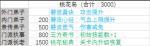 暴走大侠门派怎么提升职位 门派贡献表最新