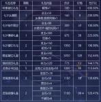 掌门太忙七夕氪金怎么买最划算