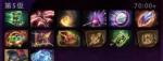 DOTA2五级装备有哪些 五级物品效果介绍