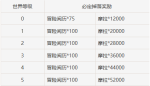 原神藏金之花值得打吗