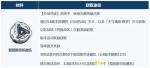 崩坏3超限武器进化材料获取方式