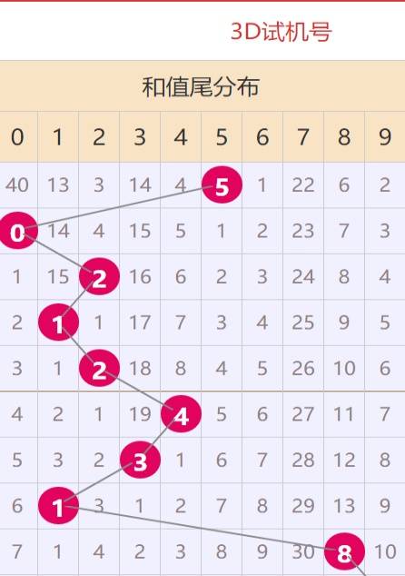 17彩票APP截图